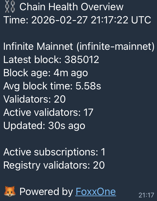 Chain health overview in Telegram